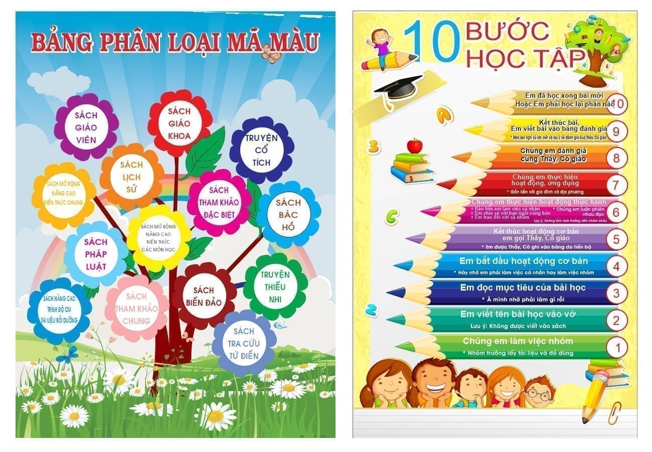 54251 bảng phân loại mã màu sách 10 bước học tập file corel x7